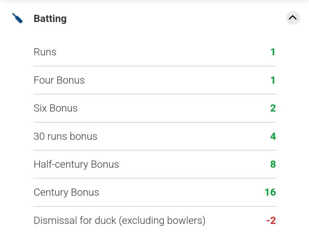 Myteam11 Batting Points System