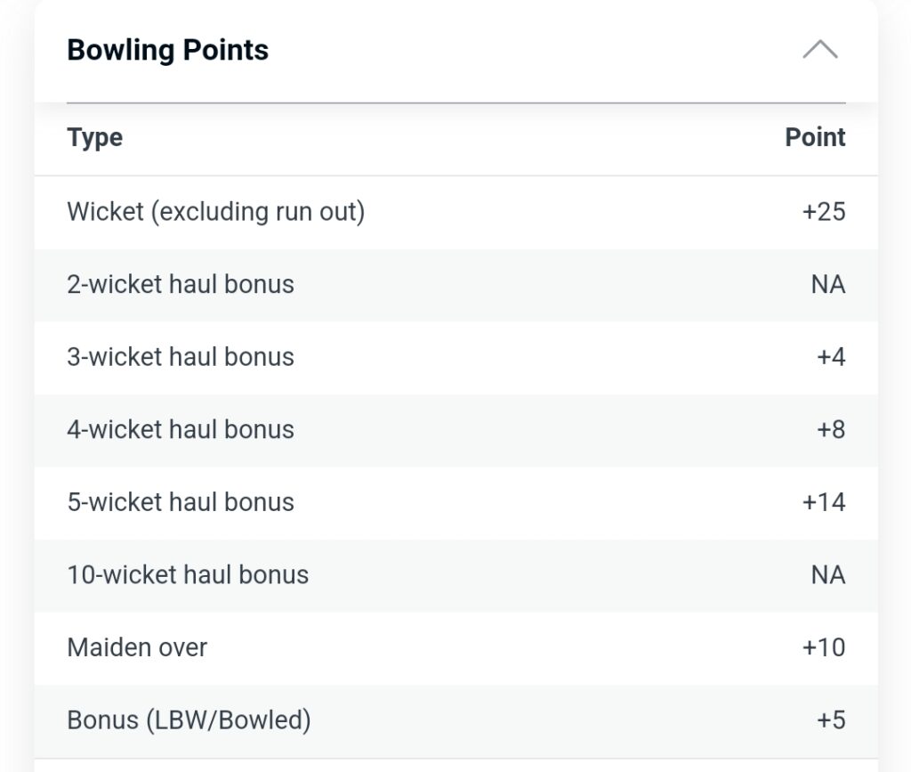 Myteam11 Bowling Points System