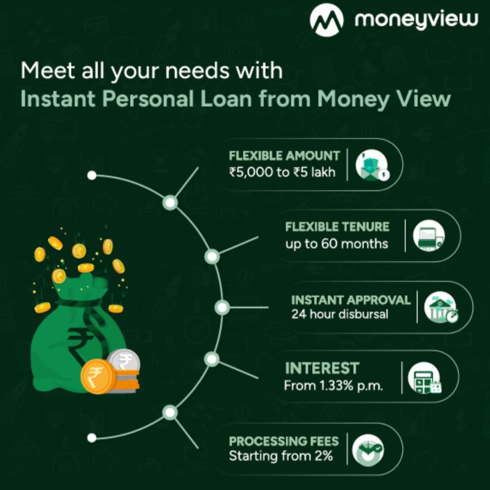 Moneyview Referral Code